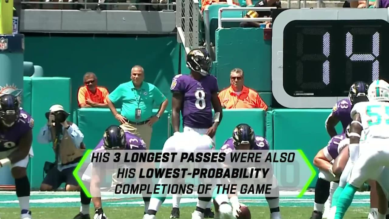Analyzing Lamar Jackson s Improbable Completions