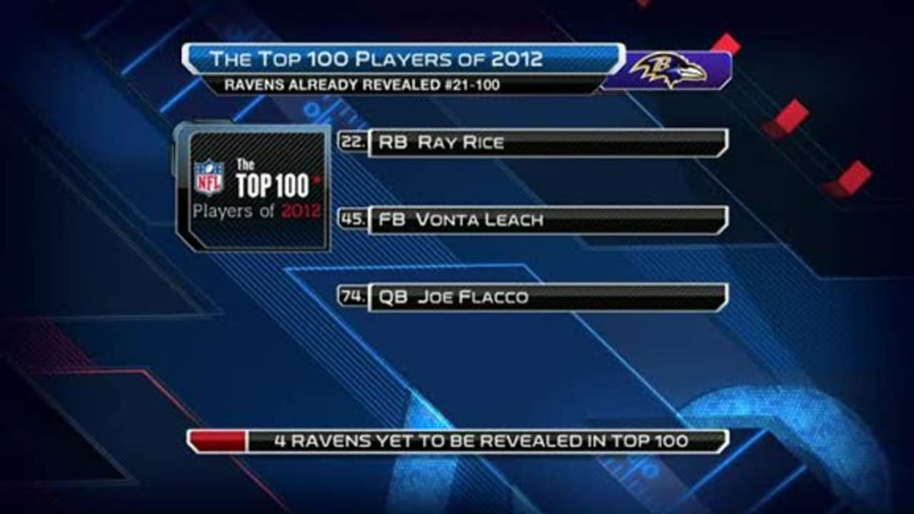 The Top 100 Players of 2012