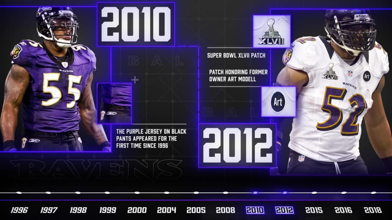 Evolution of the Baltimore Ravens Uniform