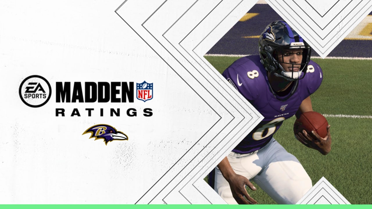 madden receiver ratings