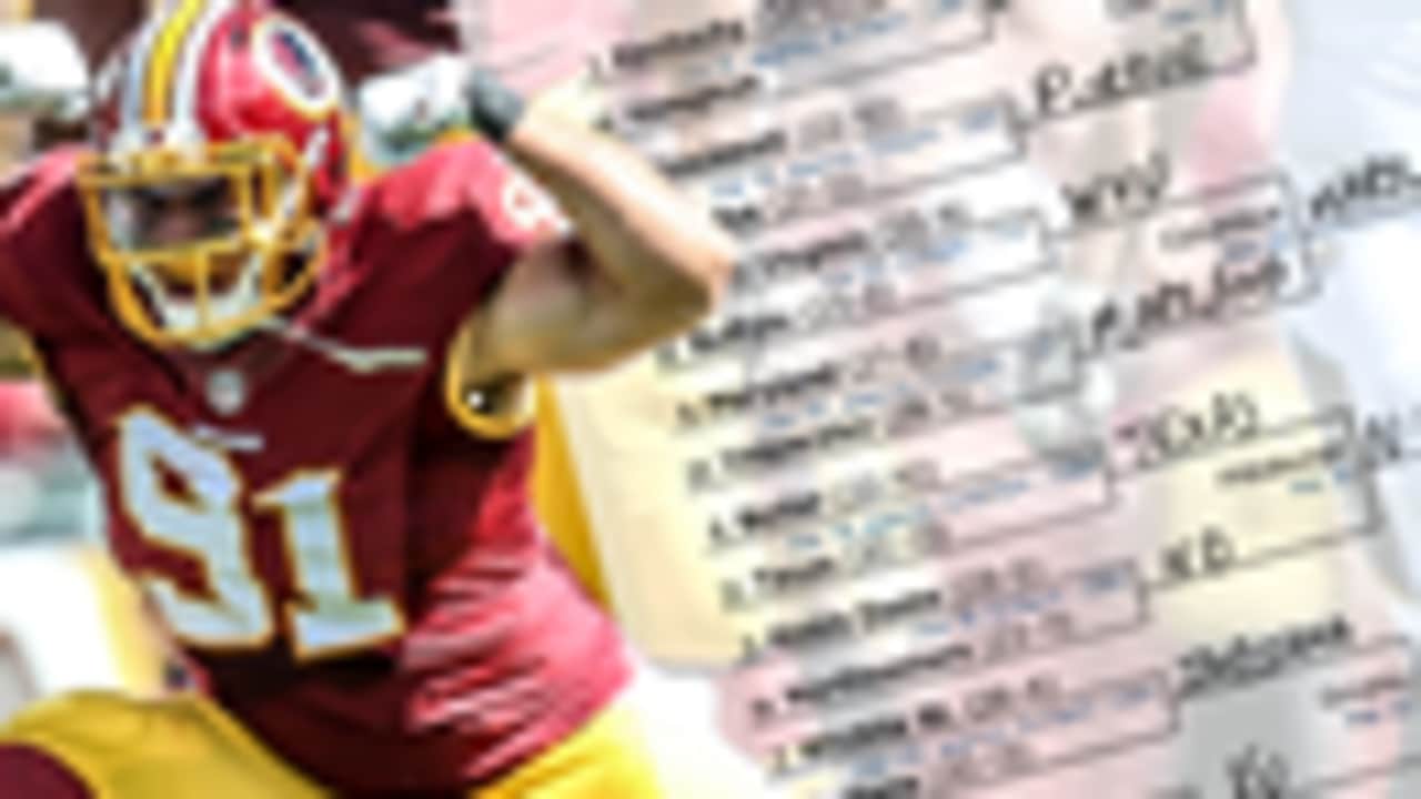 #RedskinsBracket Breakdown And Analysis