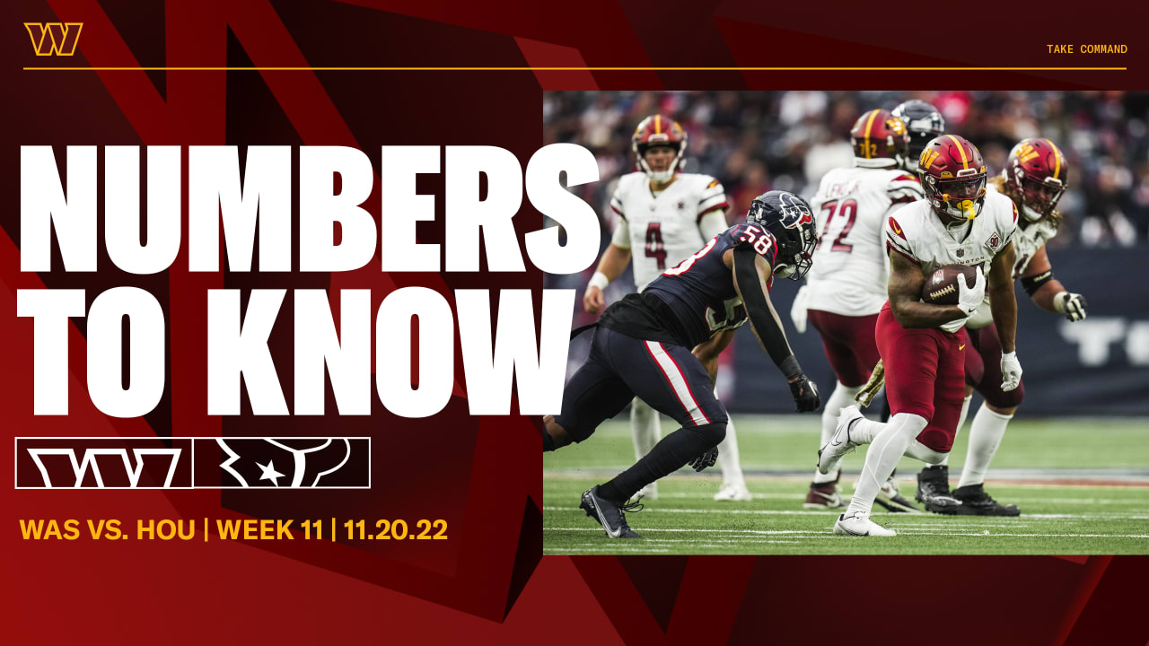 3 numbers to know from Washington's win against Houston - Vimarsana News
