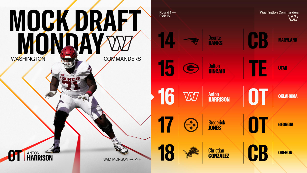Mock Draft Monday  Here's who PFF's Sam Monson has the Commanders taking  in the first round
