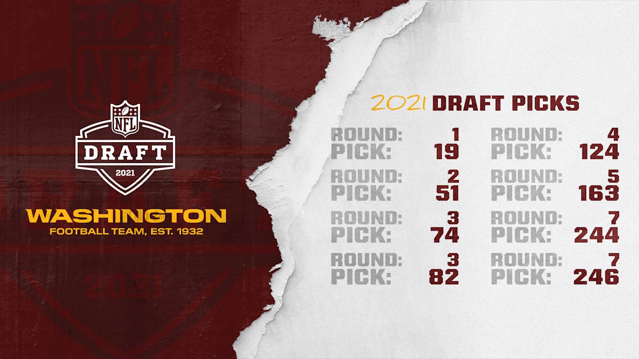 NFL Draft: Washington Commanders 2022 7-Round NFL Mock Draft