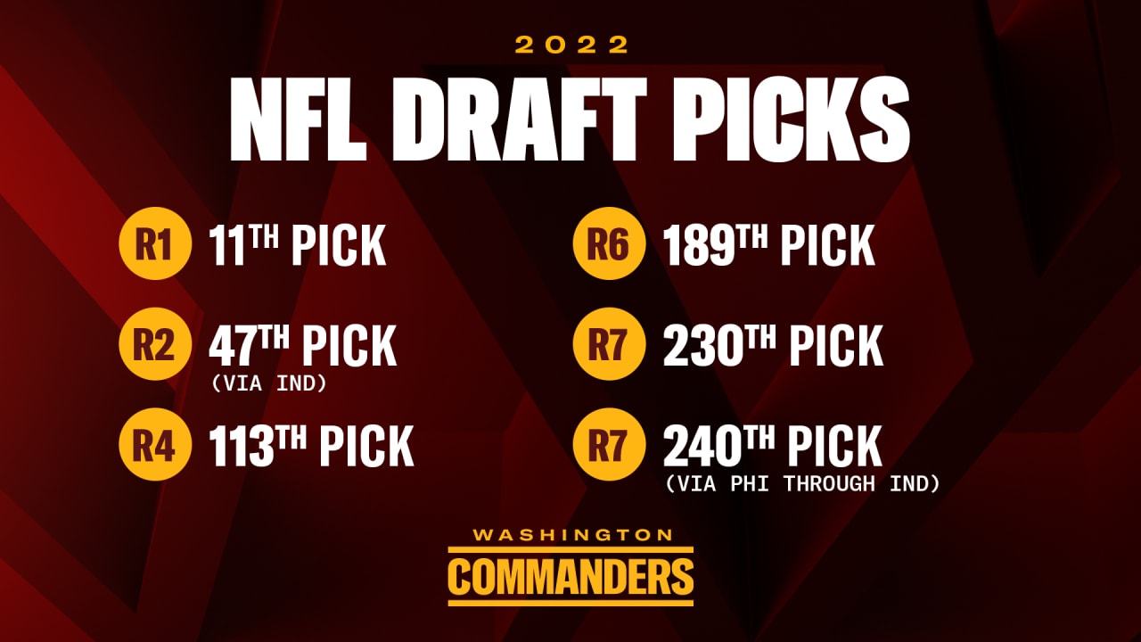 Commanders 2022 NFL Draft picks have been finalized