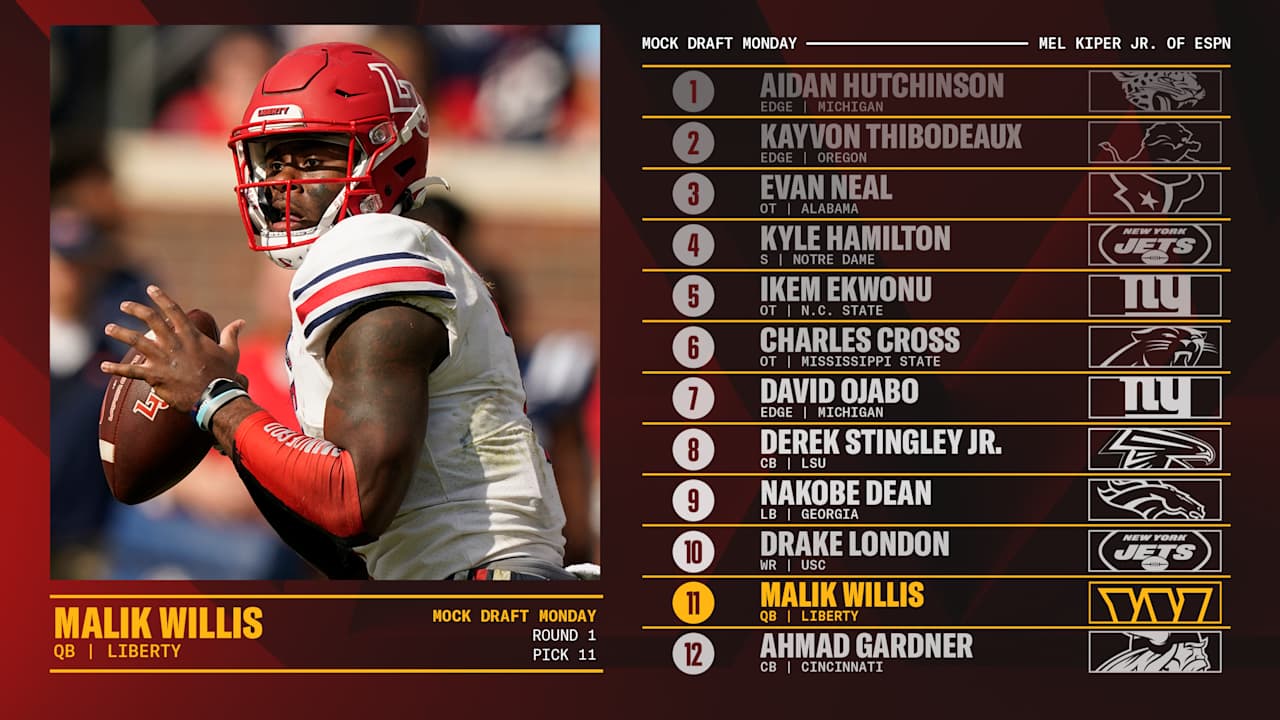 Mock Draft Monday  Here's who Mel Kiper Jr. has the Commanders