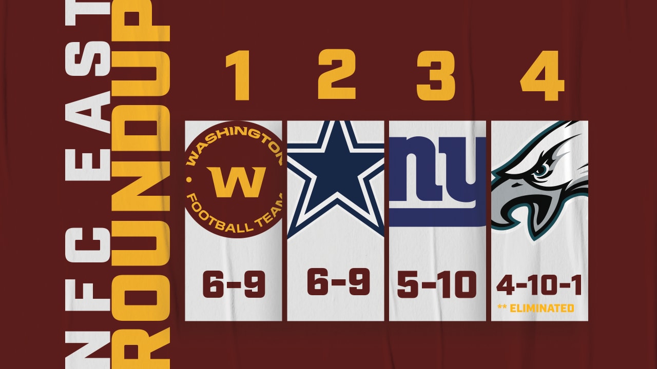 Is 2020 NFC East worst division in NFL history?