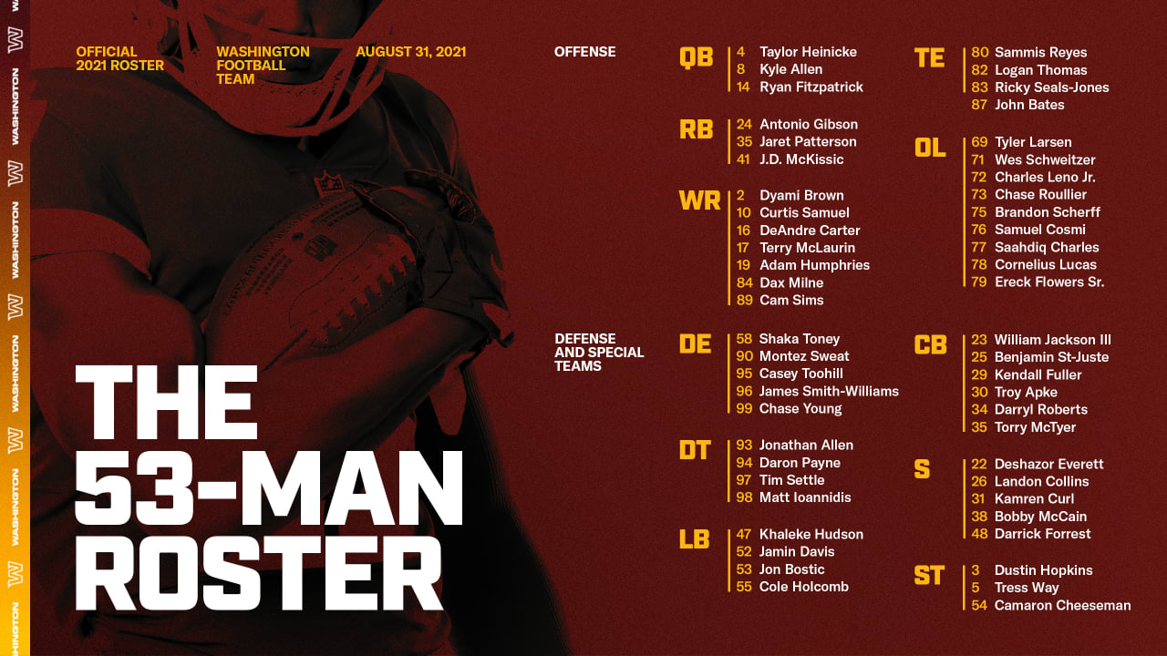 A Closer Look At The Washington Football Team's 2021 Roster
