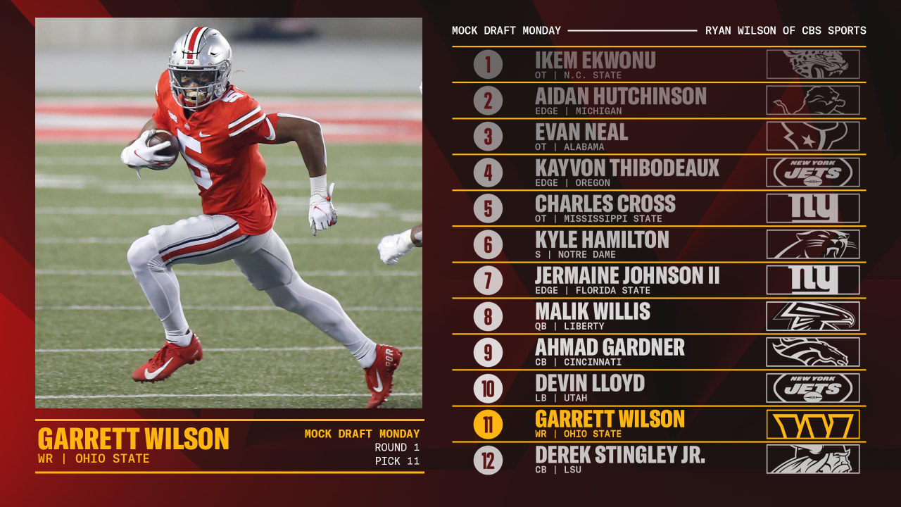 Mock Draft Monday  Here's who CBS Sports has Washington taking in the  first round