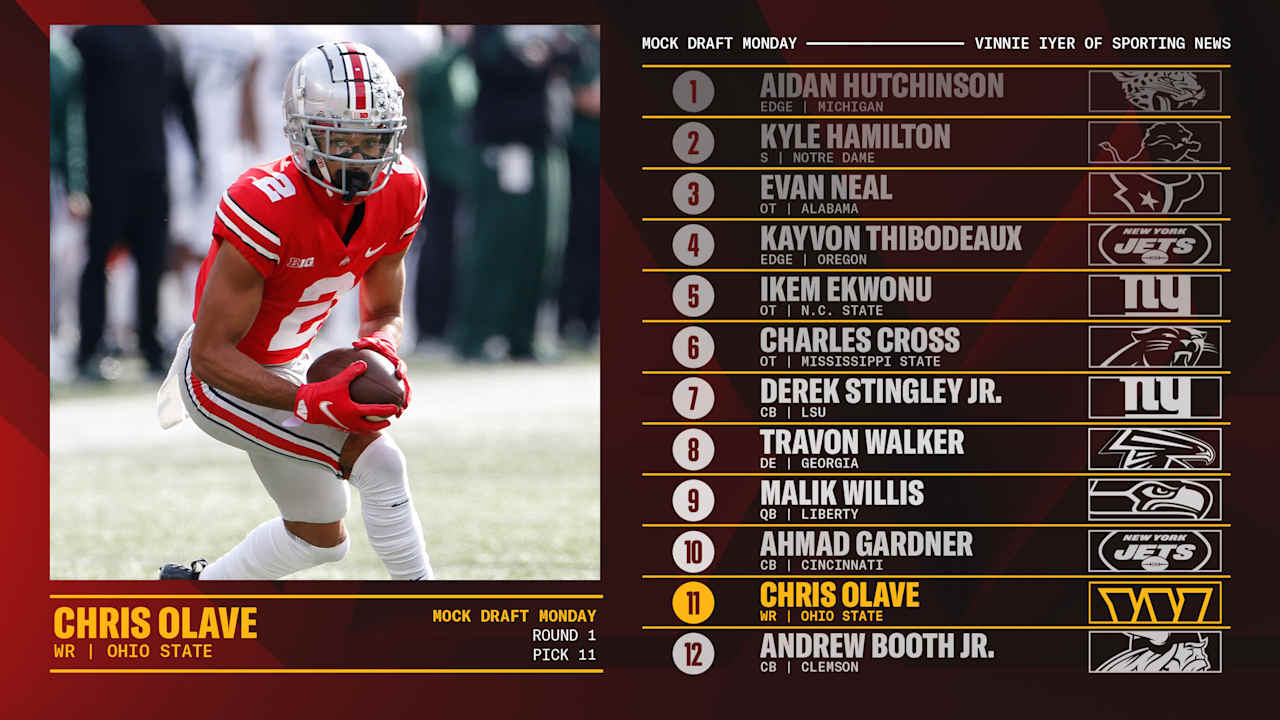 Mock Draft Monday  Here's who Sporting News thinks the Commanders should  take in the first round