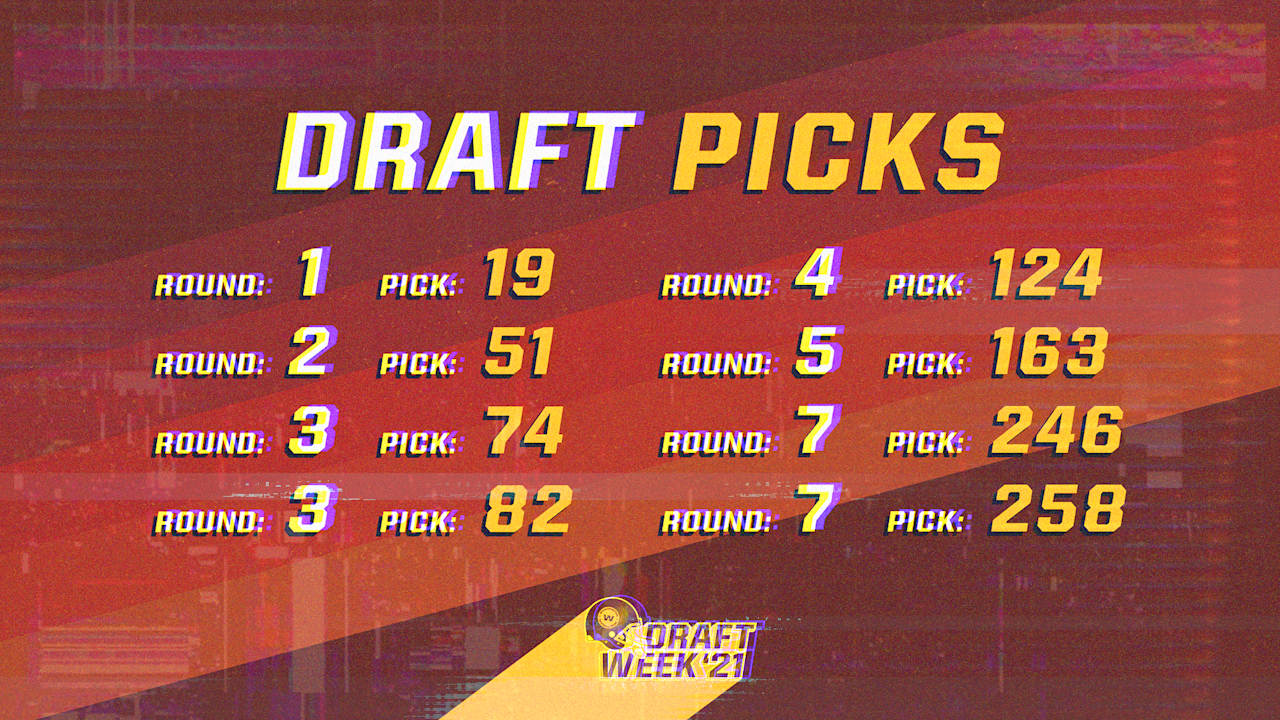 Full List Of Washington Redskins 2020 NFL Draft Picks