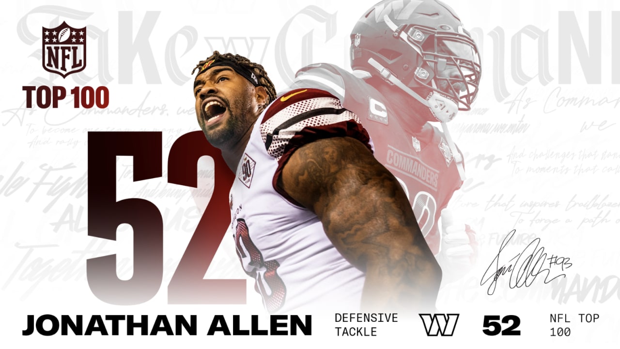 Jonathan Allen ranked No. 52 on NFL's top 100 players of 2023 list
