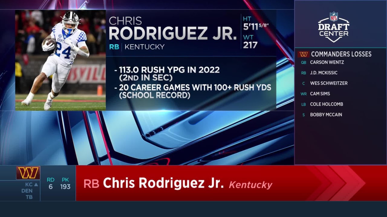 Commanders draft Chris Rodriguez Jr. with No. 193 overall pick