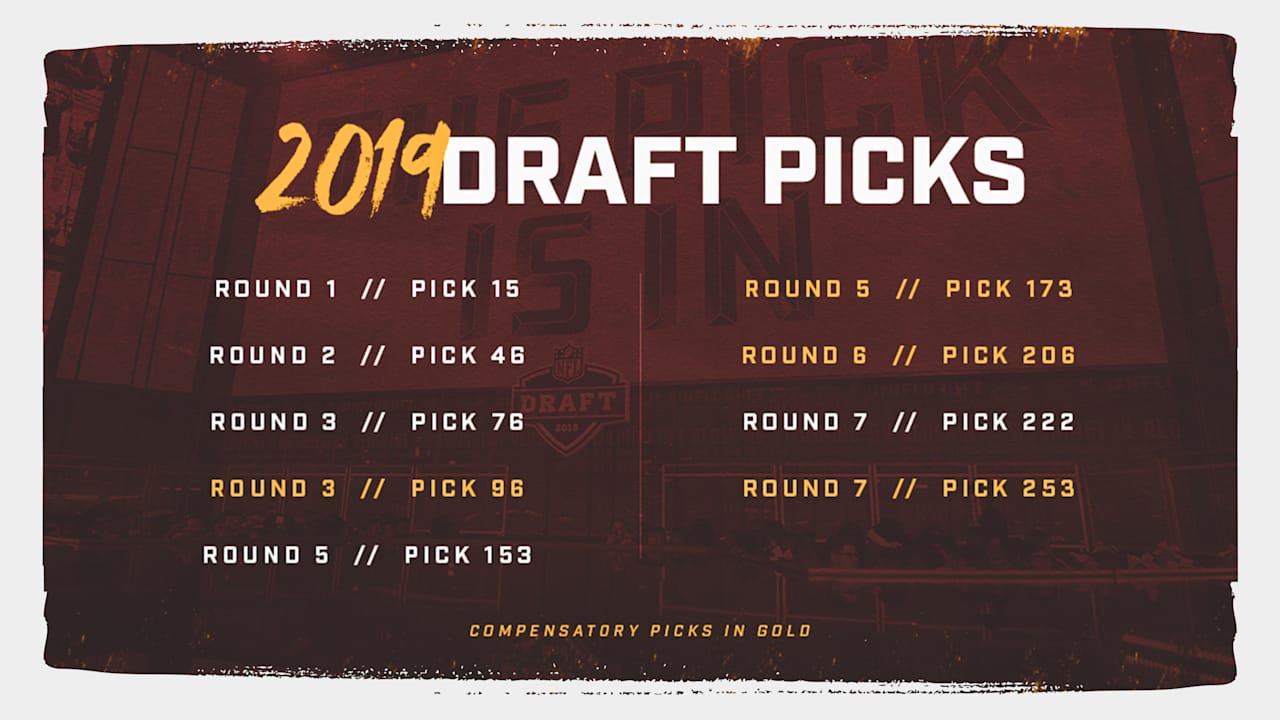 NFL draft picks in Rounds 1-3, plus compensatory picks