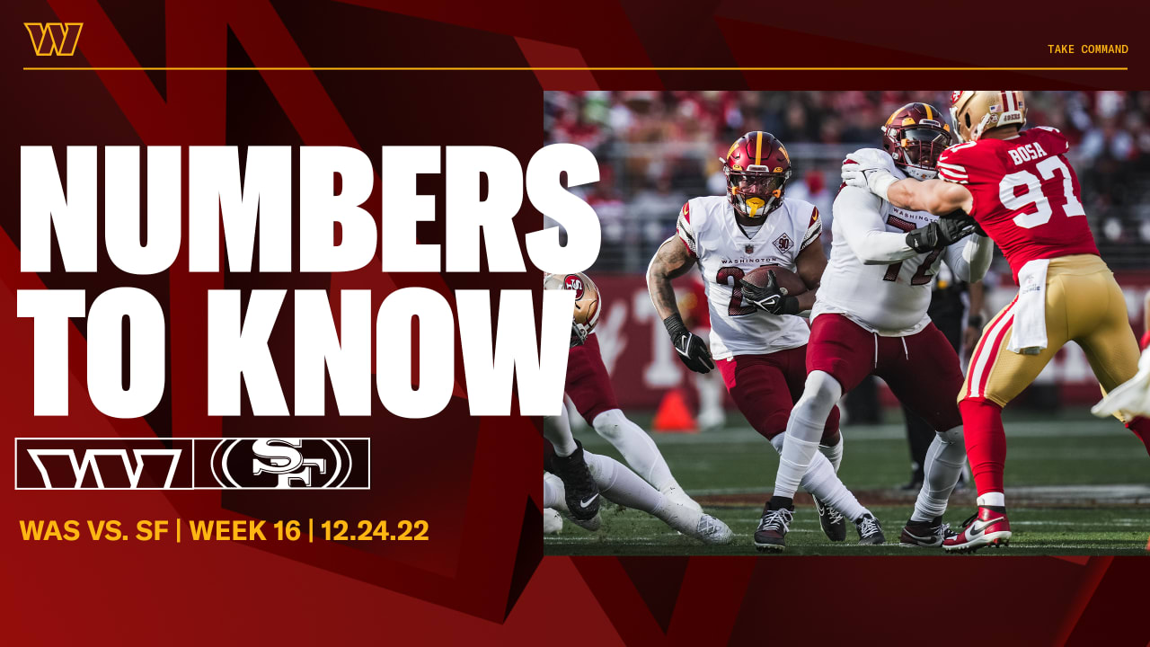 Numbers to know from Washington's Christmas Eve matchup with San Francisco