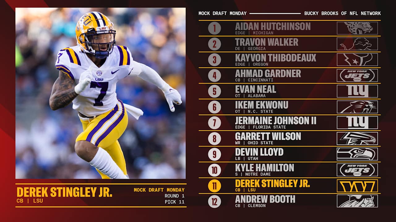 Mock Draft Monday Here's who Bucky Brooks has the