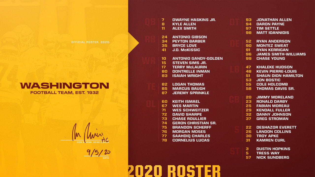 A Closer Look At The Washington Football Team's 2020 Roster