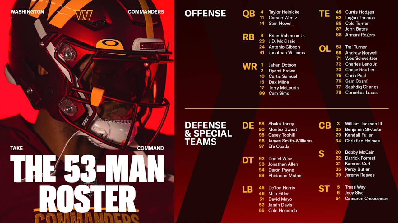 A closer look at the Washington Commanders' initial 53man roster