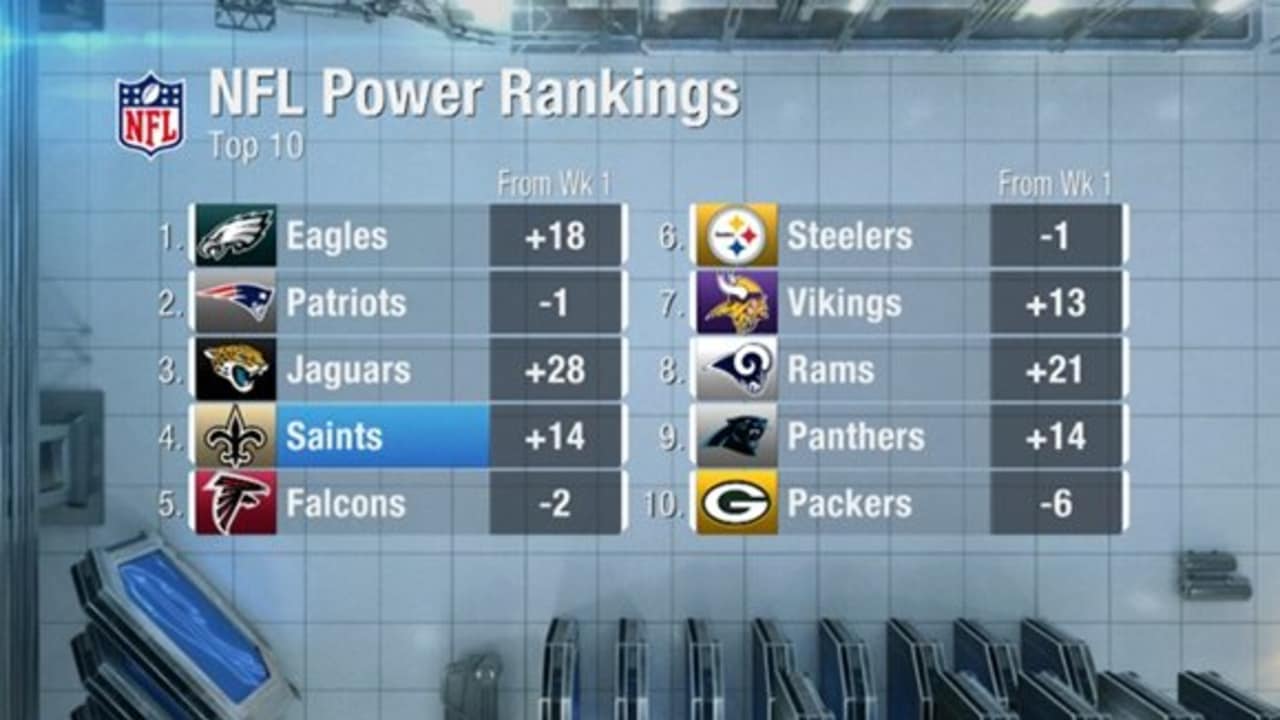 2018 Power Rankings: New Orleans Saints