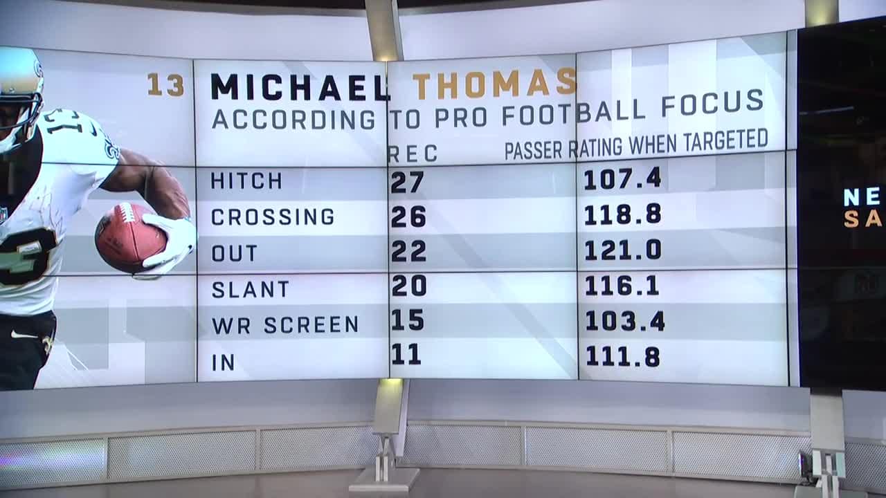 Breakdown of the incredible performance so far of New Orleans Saints wide  receiver Michael Thomas