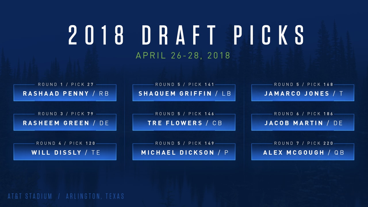 NFL on X: Your 2018 #NFLDraft First Round Picks! ✔️   / X