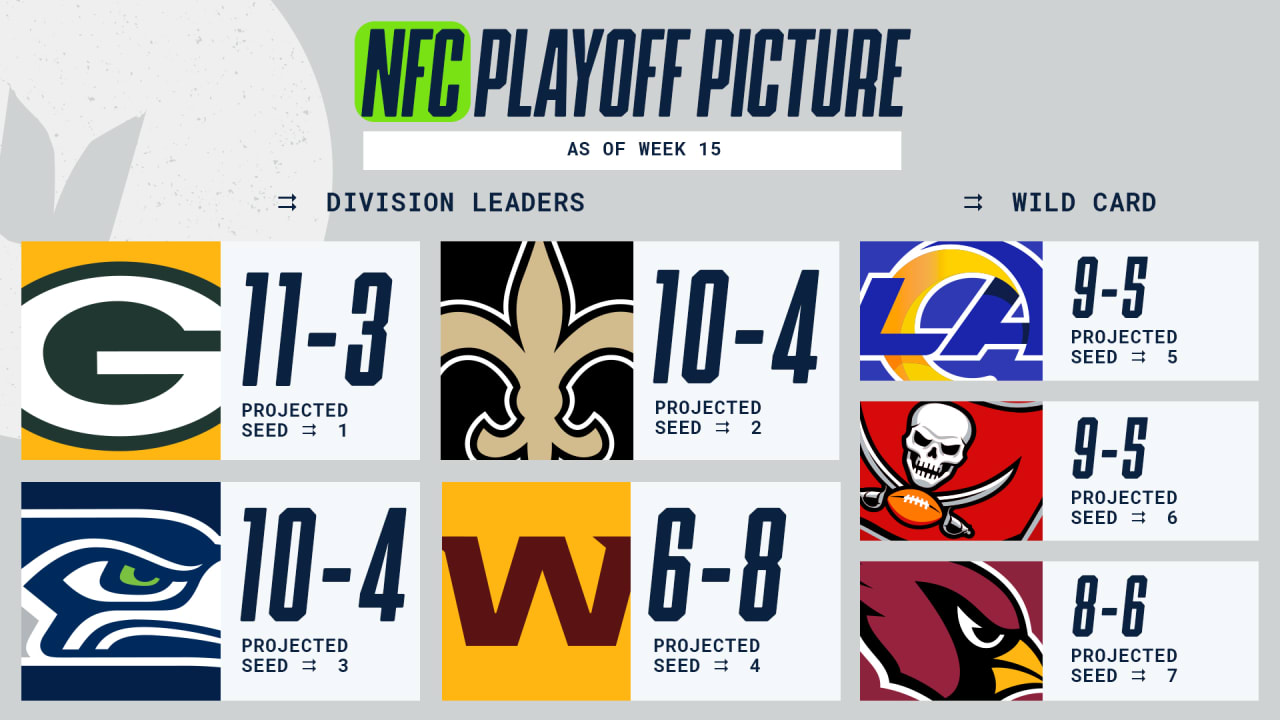 Seahawks Can Clinch NFC West With A Win In Week 16