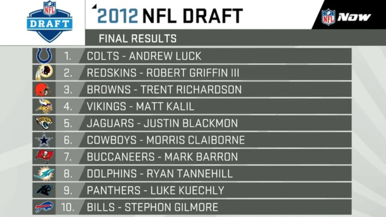 2012 NFL Draft: Round 2 Coverage 