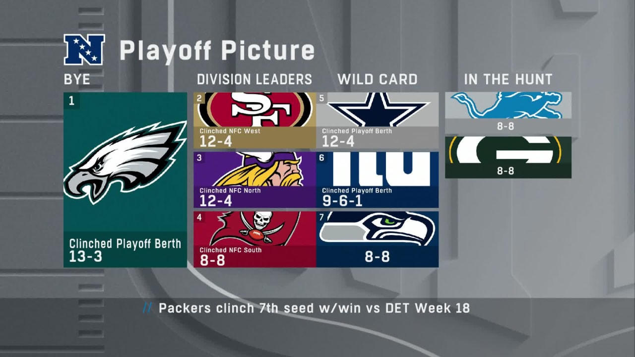 2013 NFL playoff picture: NFC North, East up for grabs; final AFC seed on  the line in Week 17 