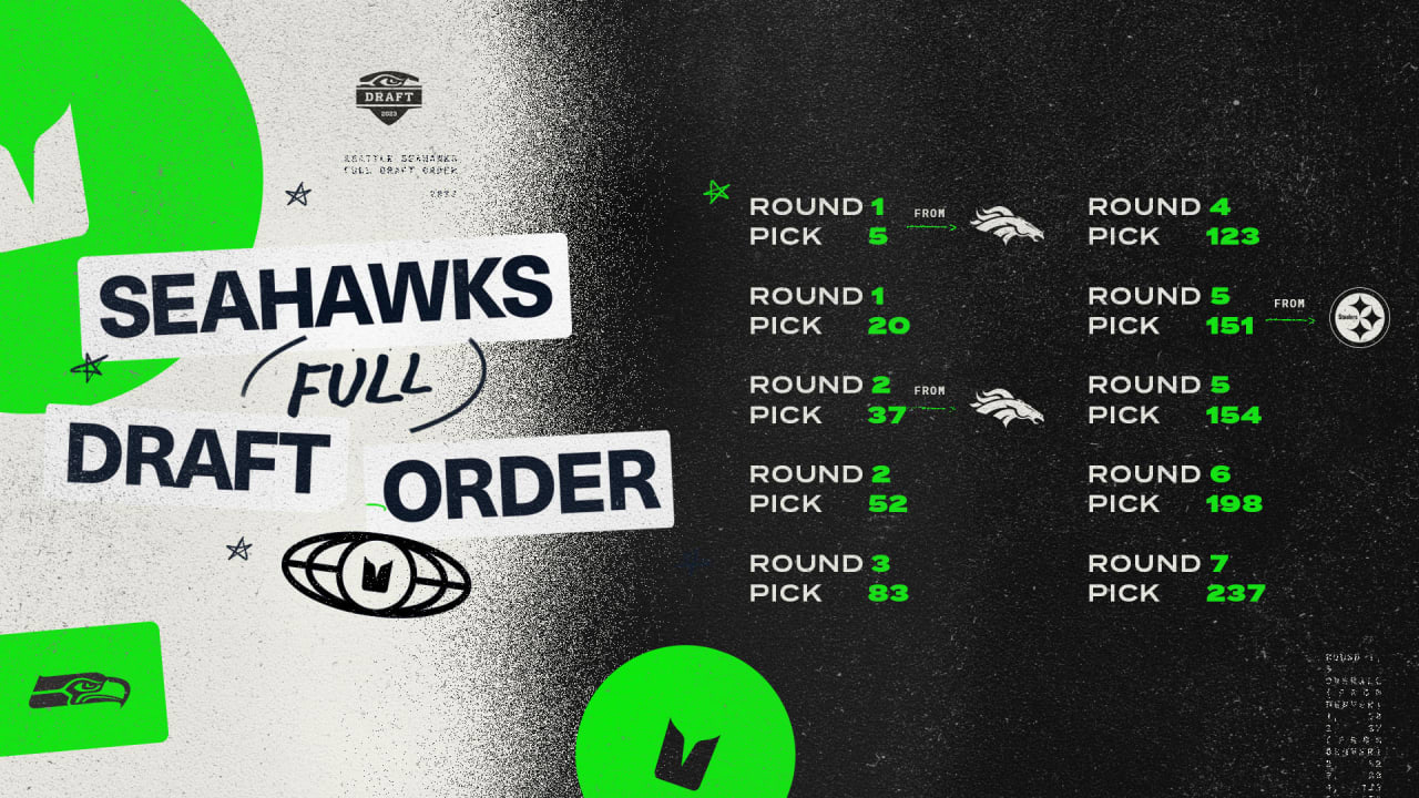 2023 NFL Draft Order: Seahawks currently hold 7th overall pick