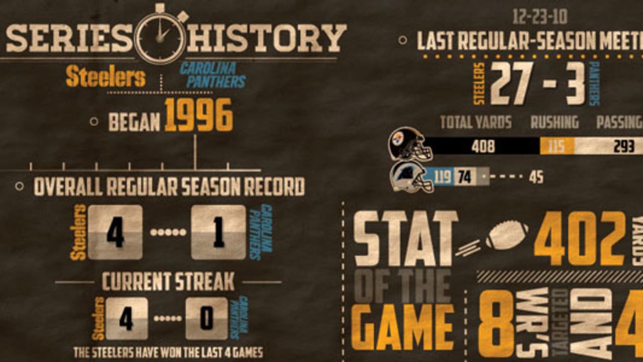 steelers nation timeline