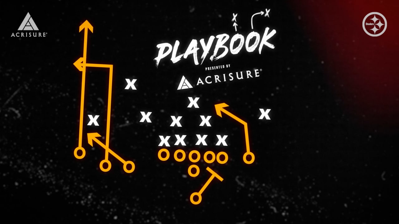 Merril Hoge no LinkedIn: Playbook with Merril Hoge: Getting the ground game  going