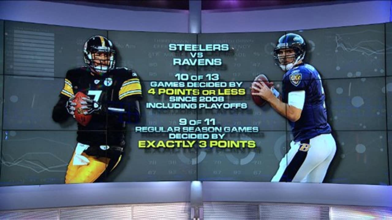 Mind-blowing stats for the Pittsburgh Steelers