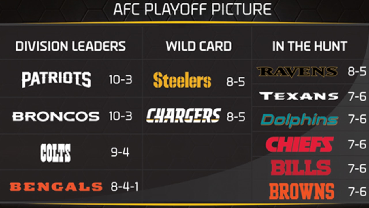 The Steelers are in the hunt for the playoffs, and that's on brand