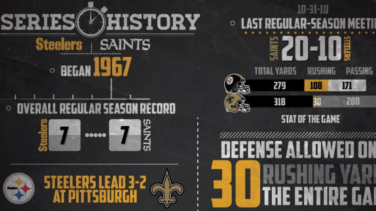 New Orleans Saints vs. Pittsburgh Steelers: Series history and predictions  - Canal Street Chronicles