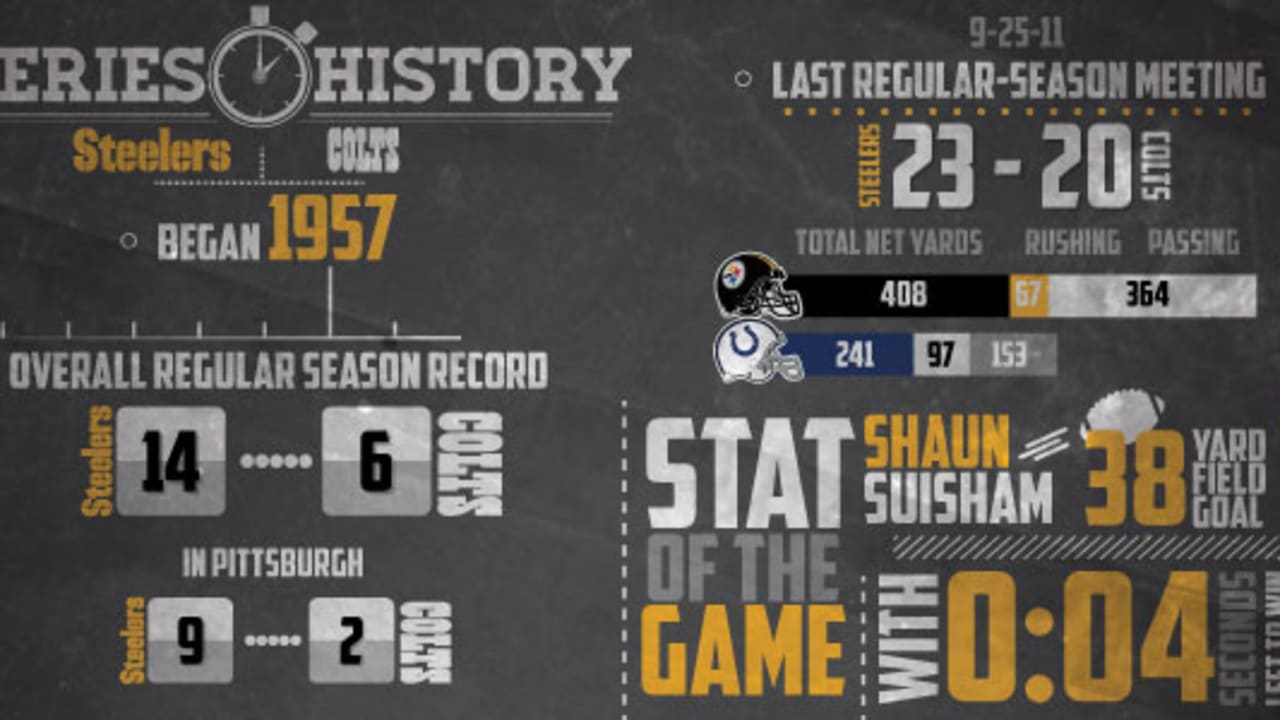 Pittsburgh Steelers vs. Indianapolis Colts: A History of the