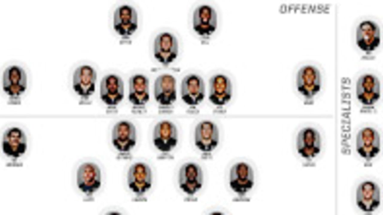 Pittsburgh Steelers modern All-Time defensive team