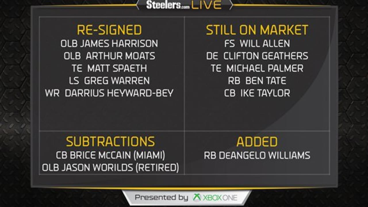 Steelers Free Agency Tracker