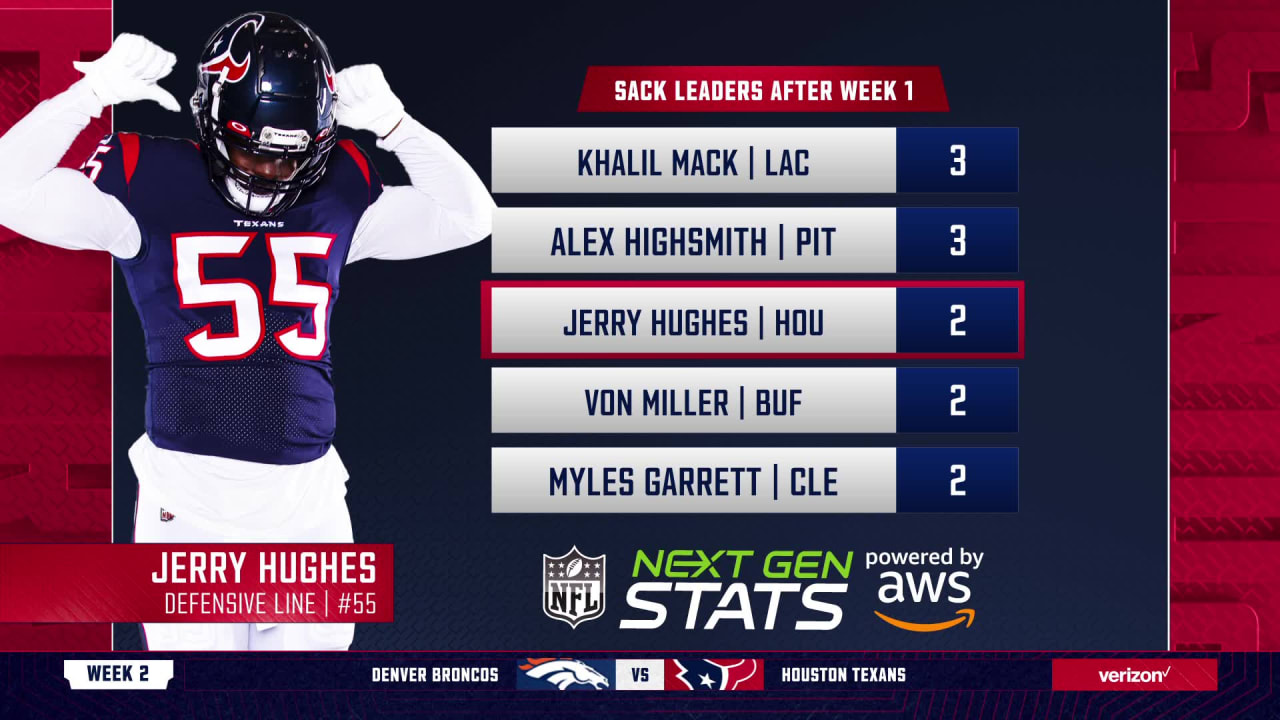 Jerry Hughes is tied for second in the NFL for sacks Week 1 Next Gen