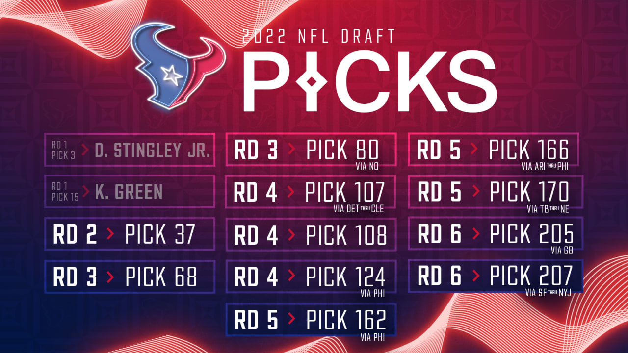 The Houston Texans Day 2 Draft Picks in the 2022 NFL Draft.