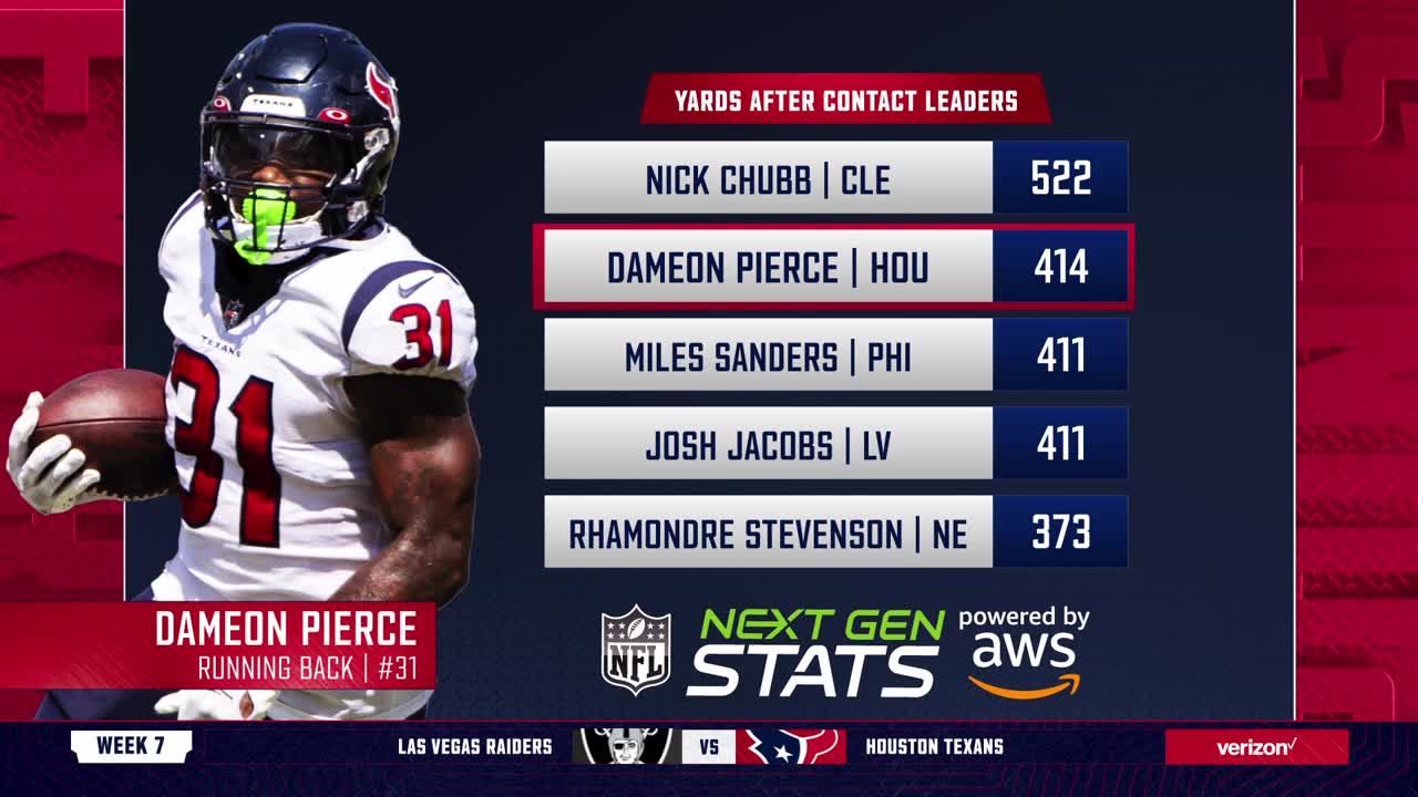 Dameon Pierce's yards after contact Week 7 Next Gen Stats