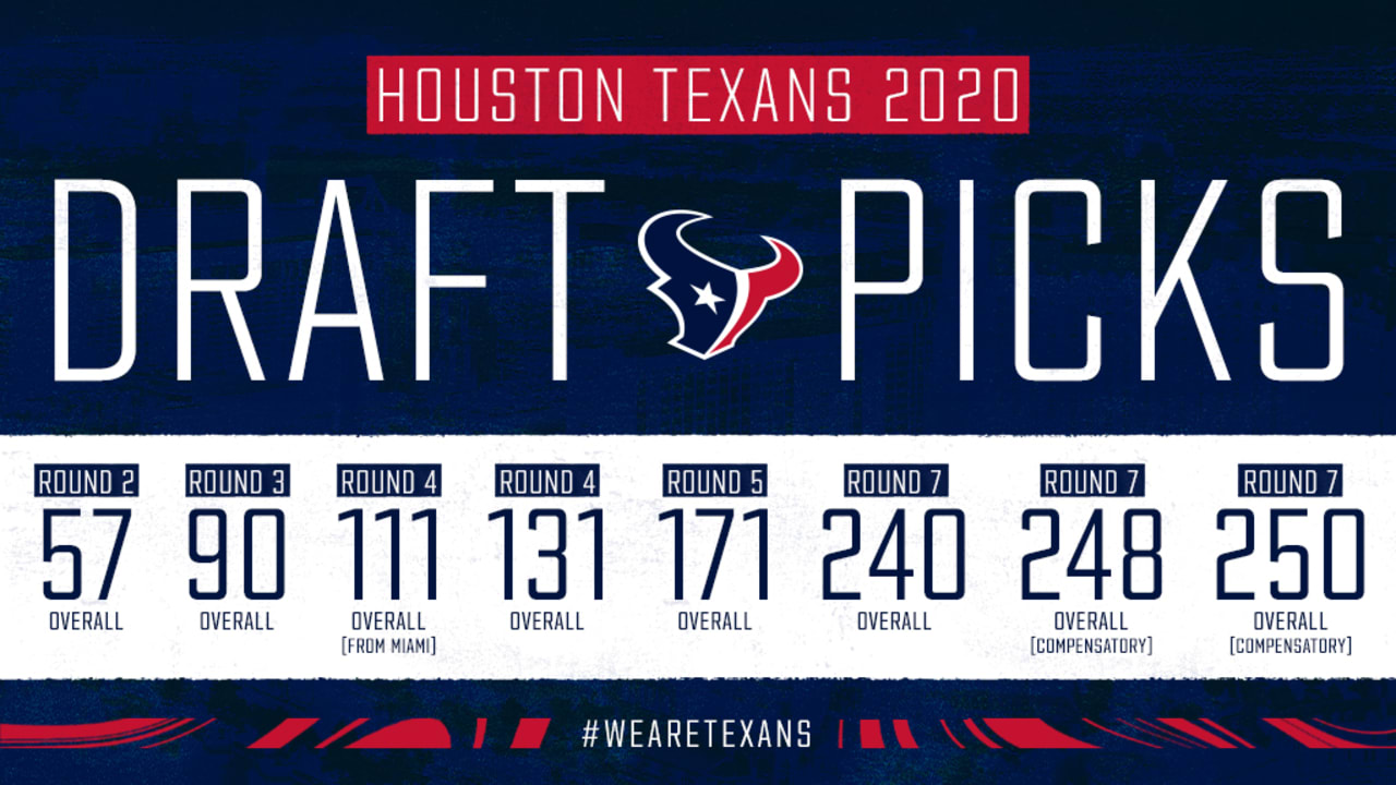 Texans have 8 picks in 2020 NFL Draft