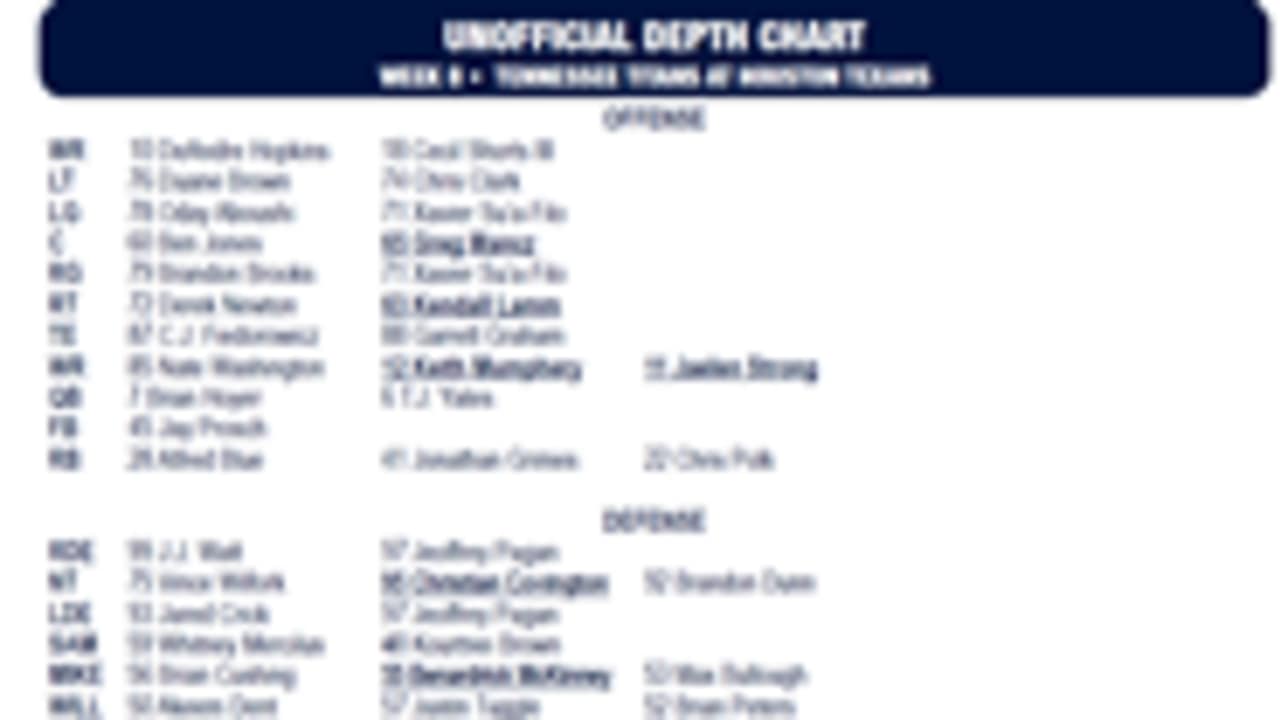 Texans release unofficial depth chart for Tennessee game