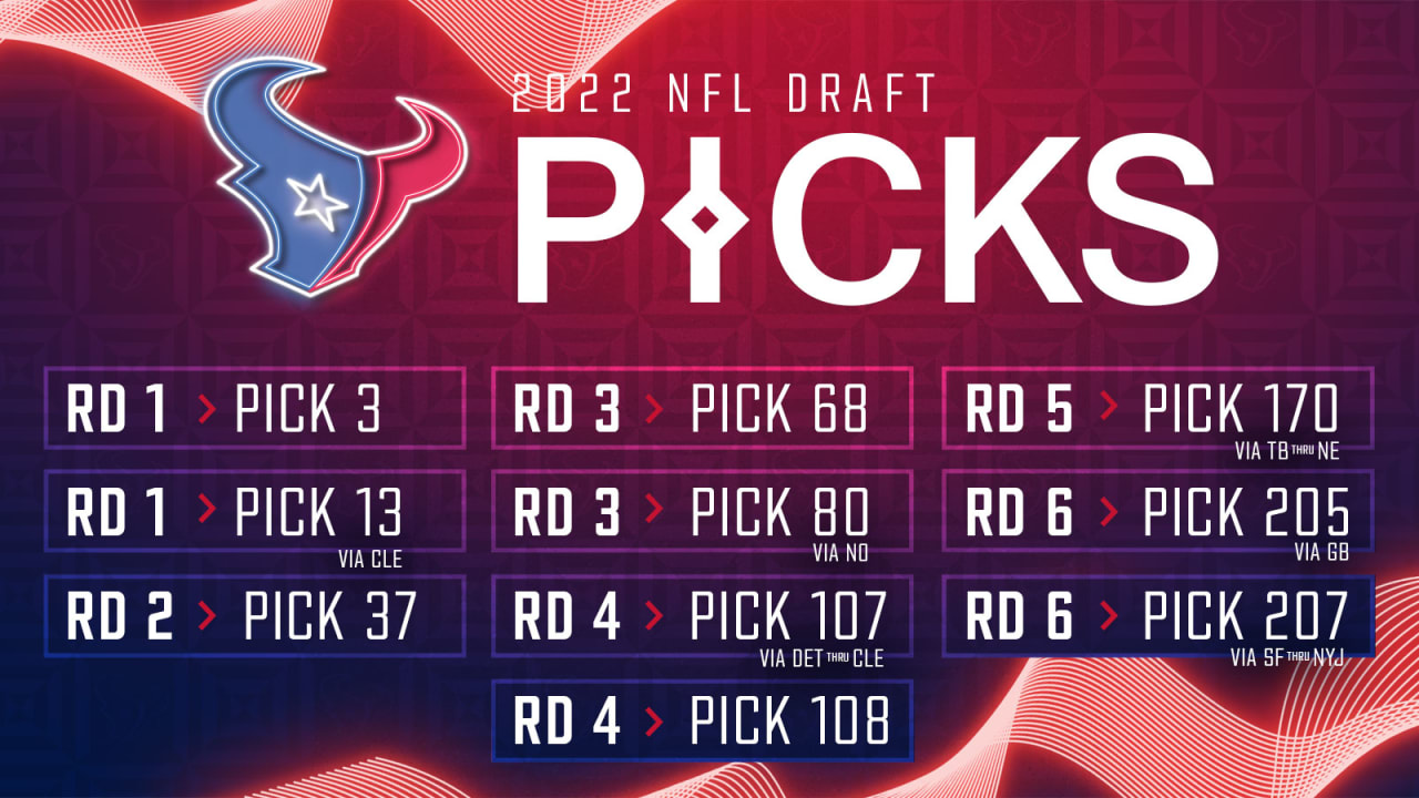 First Round Trade 2022 NFL Draft