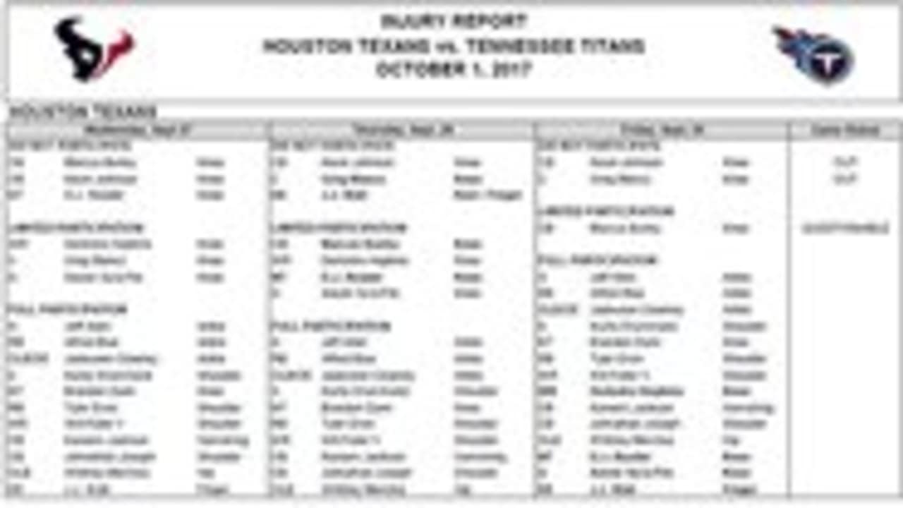 Game Status Report: Texans Vs. Titans