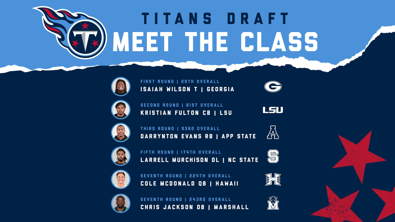 Meet the 2020 Tennessee Titans Draft Class