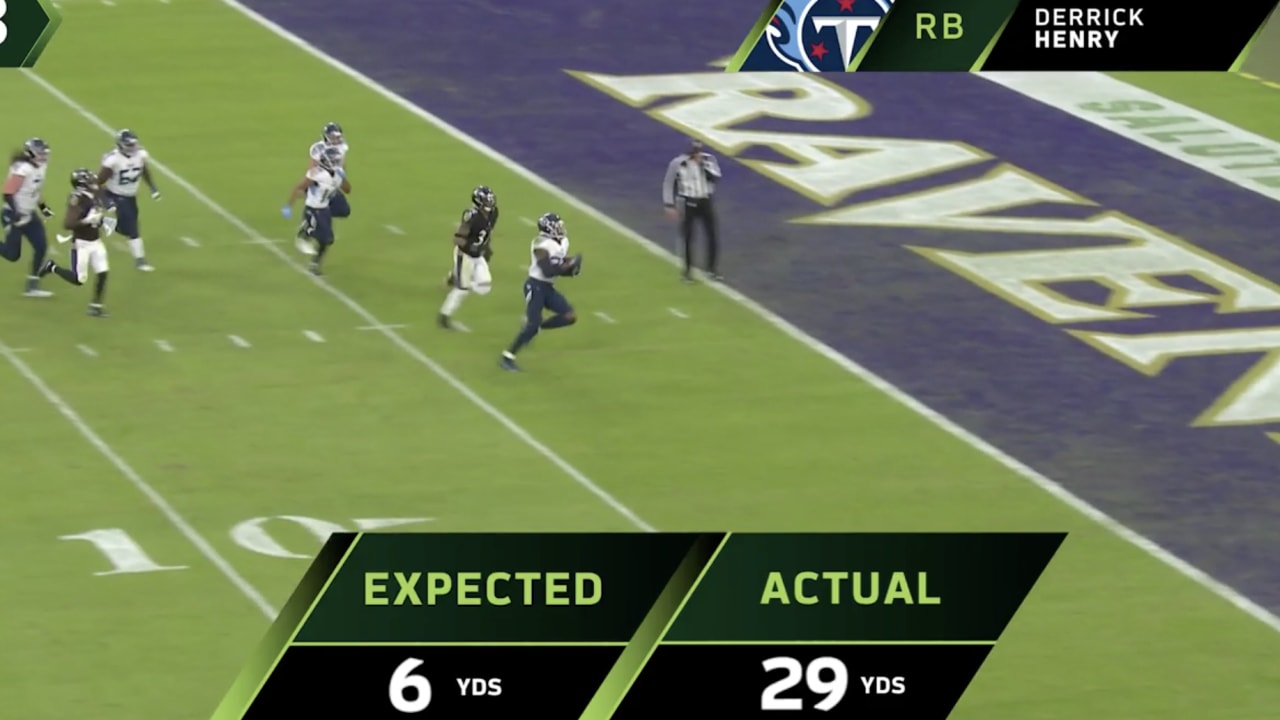 Next Gen Stats: Top 5 Rush Yards Over Expected Week 11