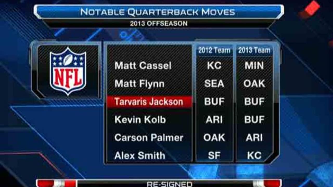 What Does QB Carousel Mean for Draft?