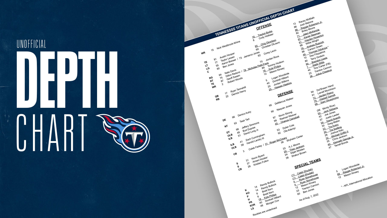 20 Things That Caught My Eye On the First Unofficial Depth Chart For Titans  in 2022