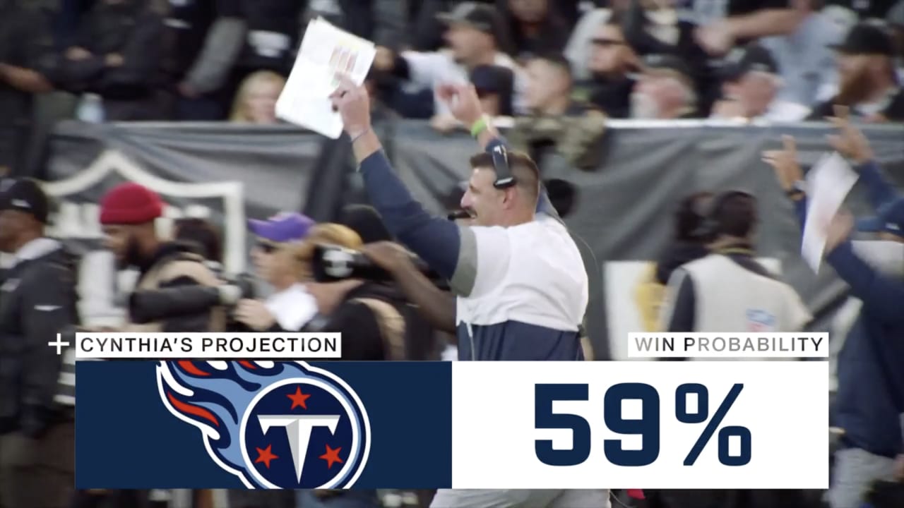 Game Theory: Week 15 Win Probabilities, Score Projections