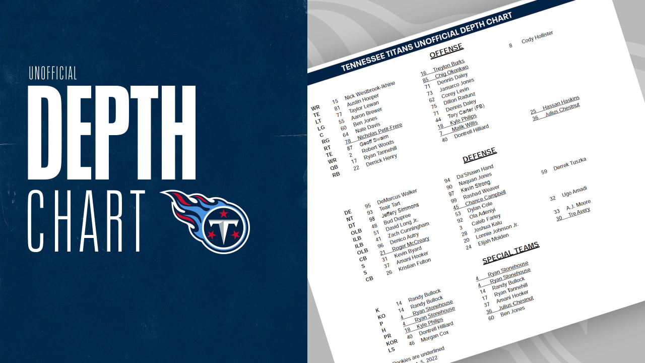 Tennessee Titans: Biggest takeaways from Week 1 unofficial depth chart